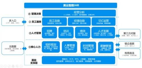 美云智數iHR系統 榮膺2020年度人力資源科技最佳產品獎的技術服務典范