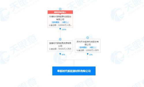 寧德時代增資十億成立新能源材料公司，布局全產業鏈技術服務